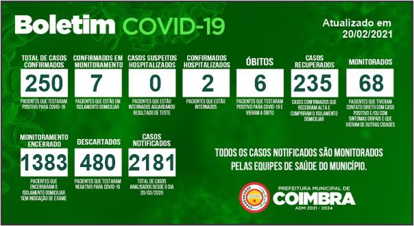 Boletim Diário, atualizações sobre coronavírus em Coimbra, 20/02/2021