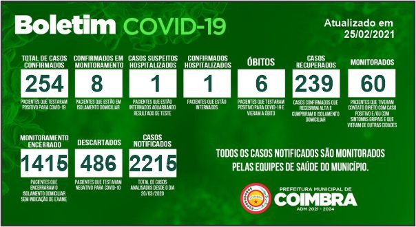 Boletim Diário, atualizações sobre coronavírus em Coimbra, 25/02/2021
