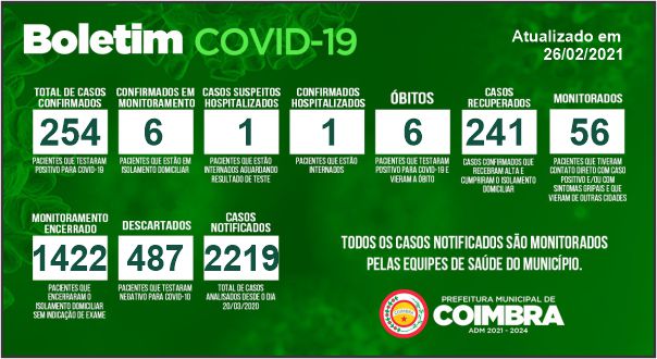 Boletim Diário, atualizações sobre coronavírus em Coimbra, 26/02/2021