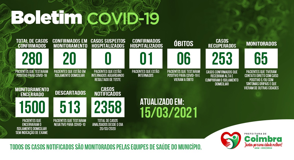 Boletim Diário, atualizações sobre coronavírus em Coimbra, 15/03/2021