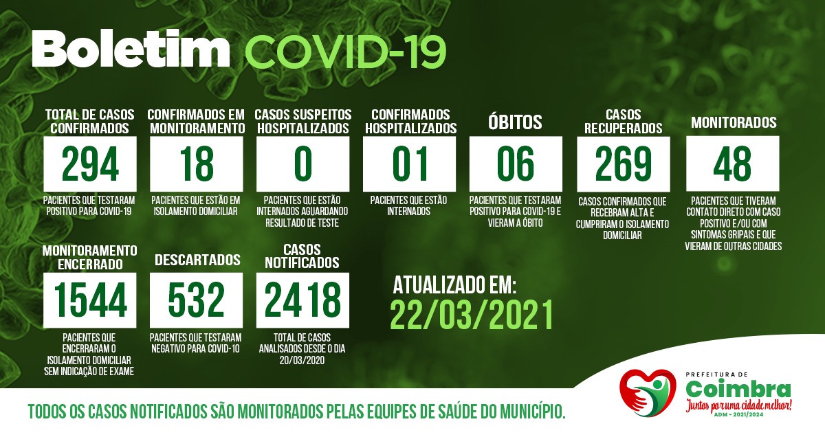 Boletim Diário, atualizações sobre coronavírus em Coimbra, 22/03/2021