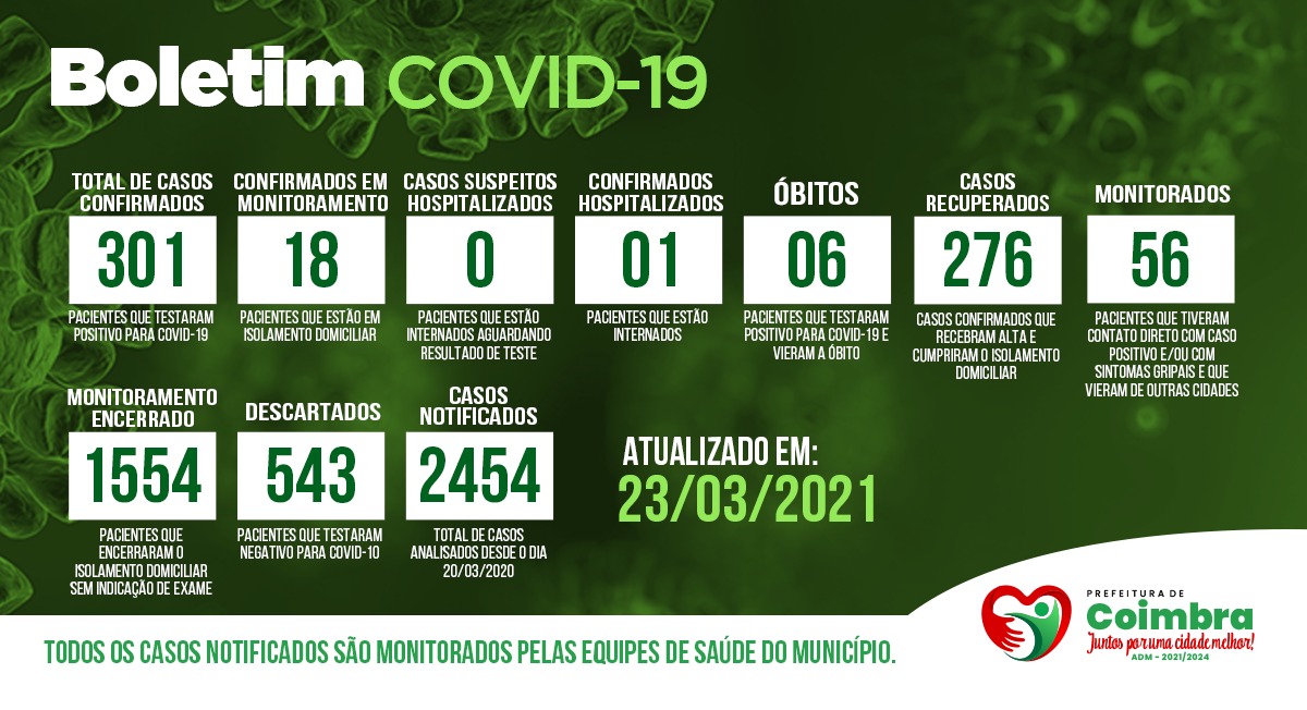 Boletim Diário, atualizações sobre coronavírus em Coimbra, 23/03/2021