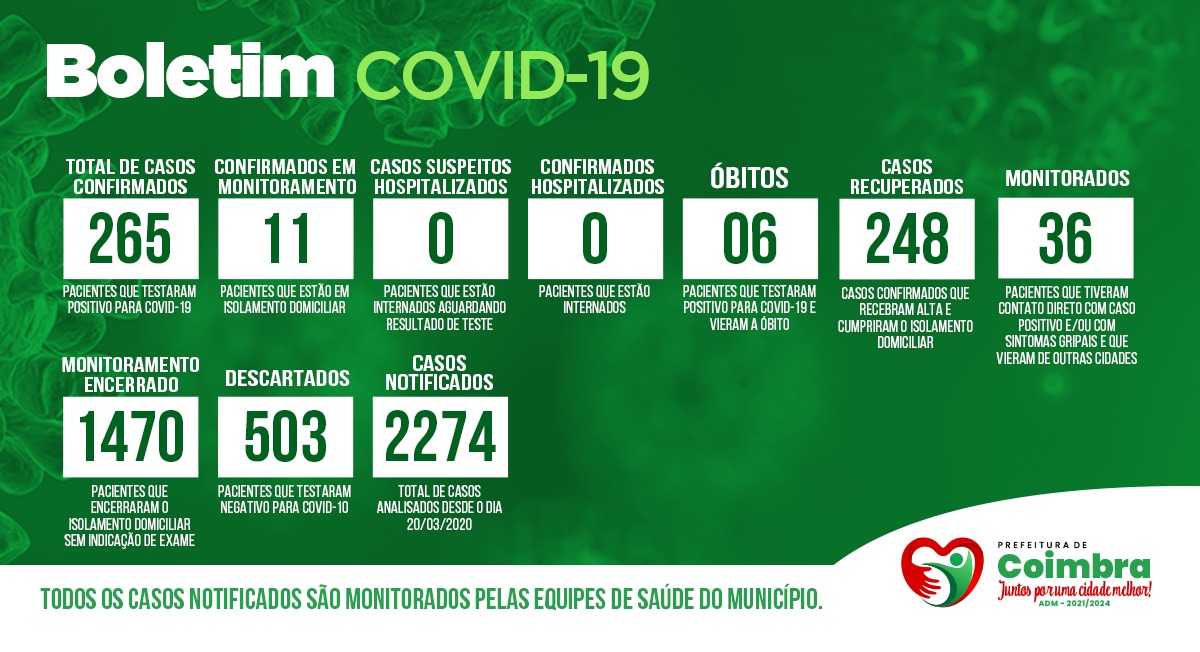 Boletim Diário, atualizações sobre coronavírus em Coimbra, 08/03/2021