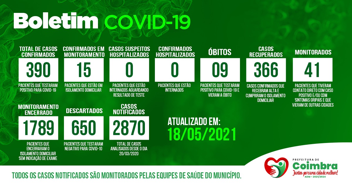 Boletim Diário, atualizações sobre coronavírus em Coimbra, 18/05/2021