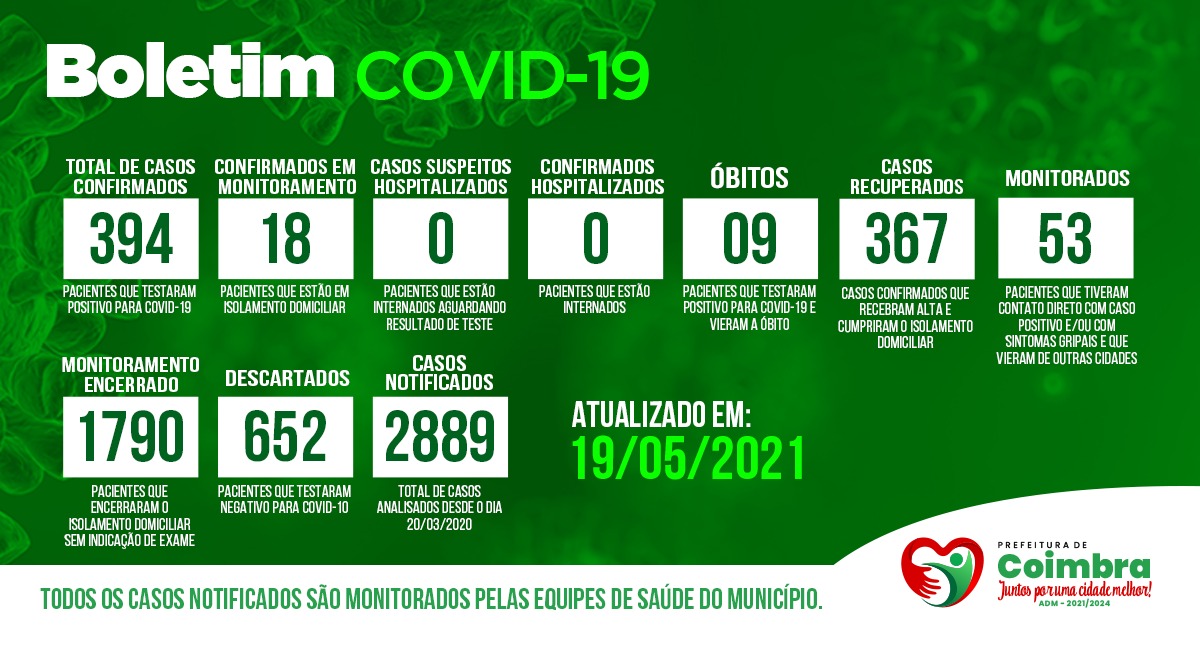 Boletim Diário, atualizações sobre coronavírus em Coimbra, 19/05/2021