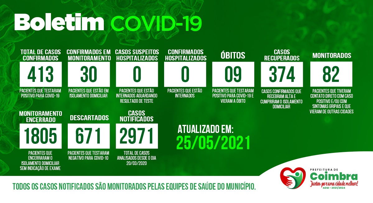 Boletim Diário, atualizações sobre coronavírus em Coimbra, 25/05/2021