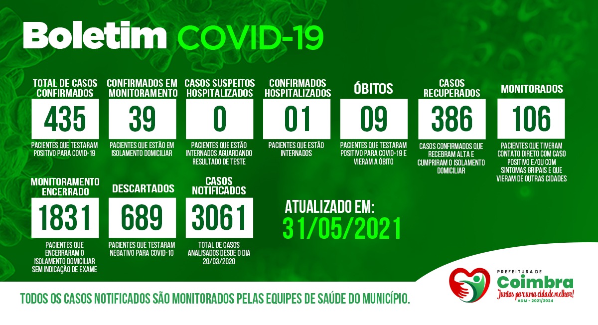 Boletim Diário, atualizações sobre coronavírus em Coimbra, 31/05/2021