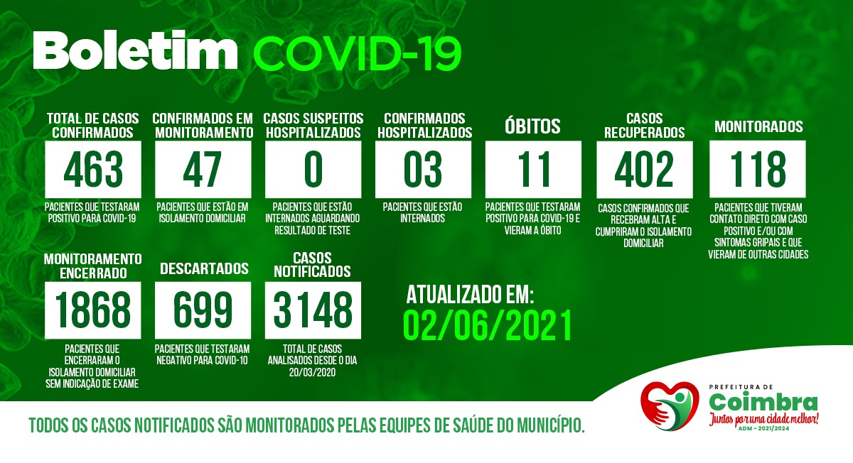 Boletim Diário, atualizações sobre coronavírus em Coimbra, 02/06/2021