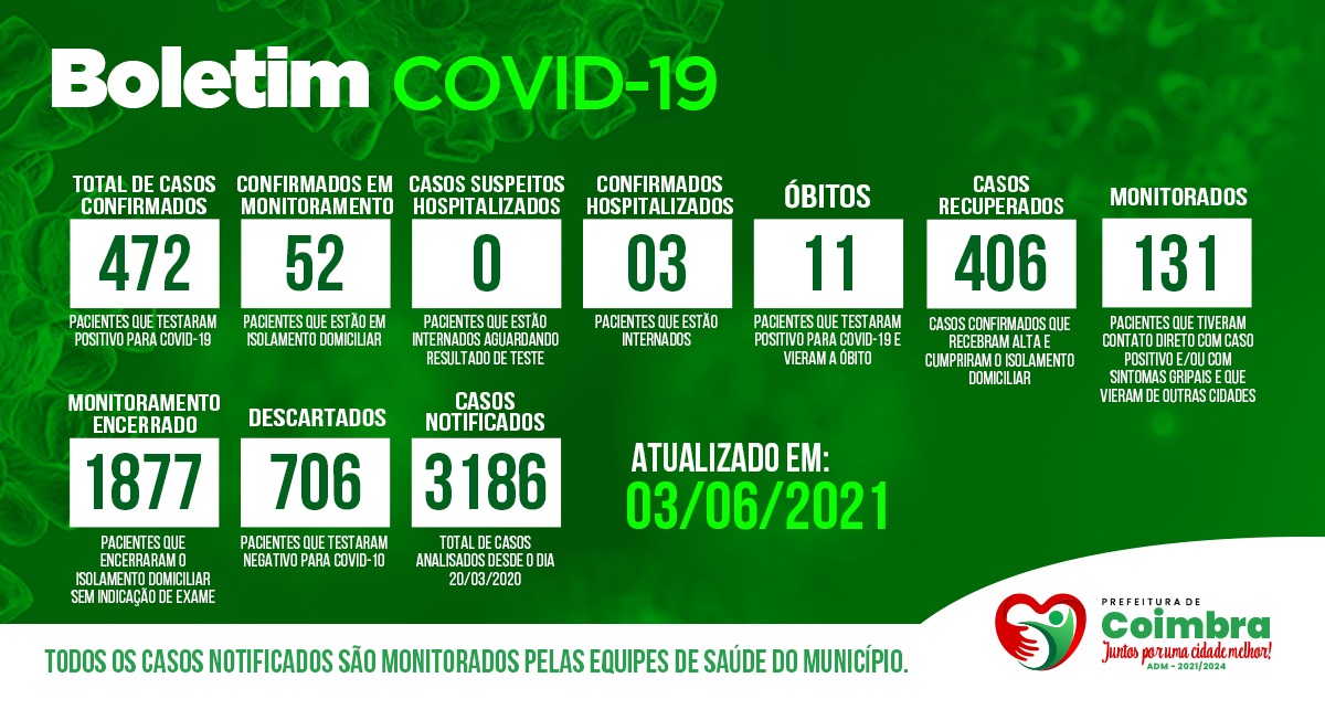 Boletim Diário, atualizações sobre coronavírus em Coimbra, 03/06/2021
