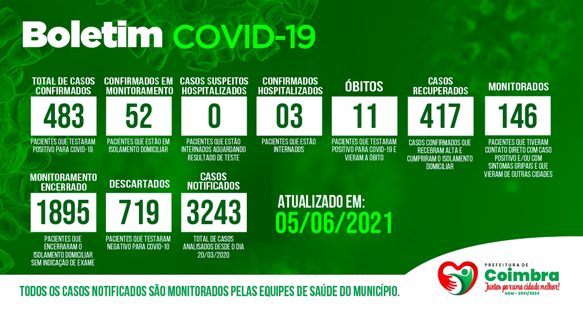 Boletim Diário, atualizações sobre coronavírus em Coimbra, 05/06/2021
