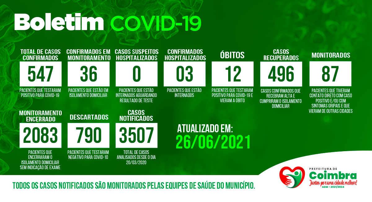 Boletim Diário, atualizações sobre coronavírus em Coimbra, 26/06/2021
