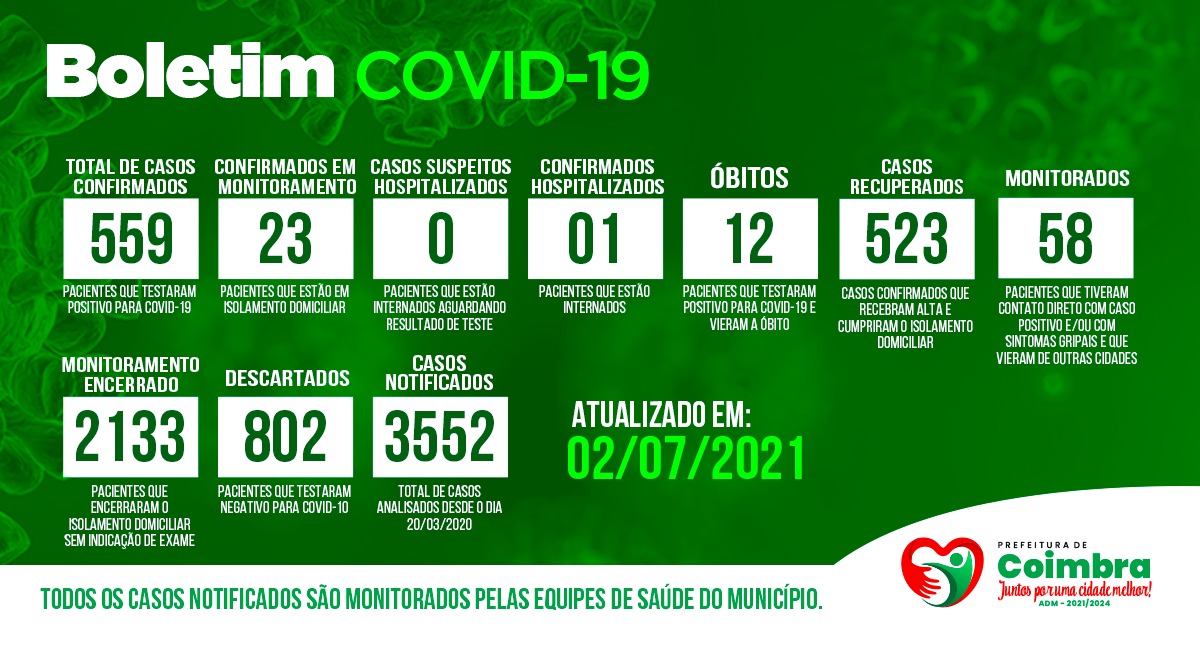 Boletim Diário, atualizações sobre coronavírus em Coimbra, 02/07/2021