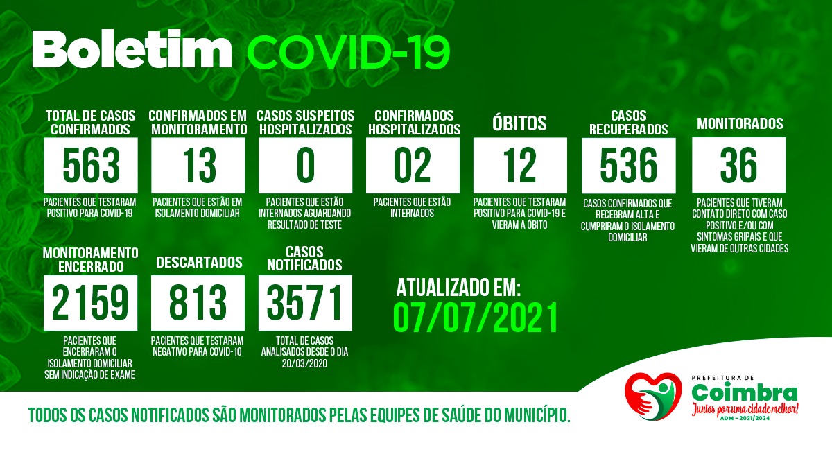 Boletim Diário, atualizações sobre coronavírus em Coimbra, 07/07/2021