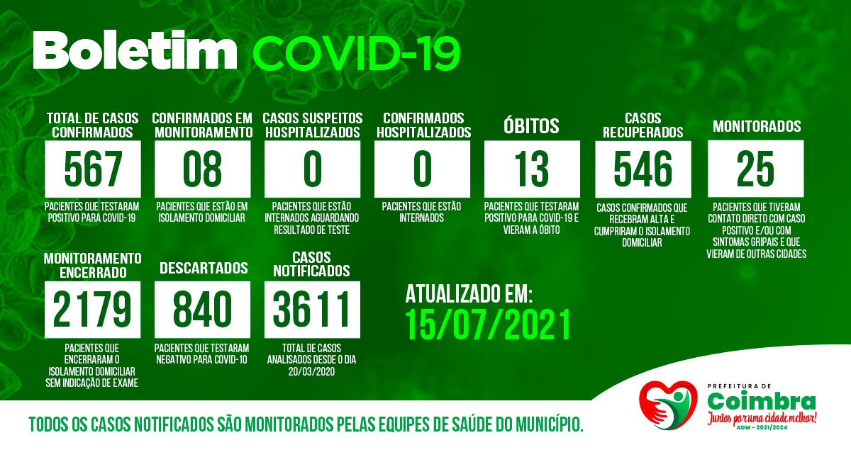 Boletim Diário, atualizações sobre coronavírus em Coimbra, 15/07/2021