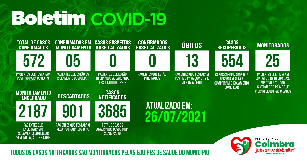 Boletim Diário, atualizações sobre coronavírus em Coimbra, 26/07/2021