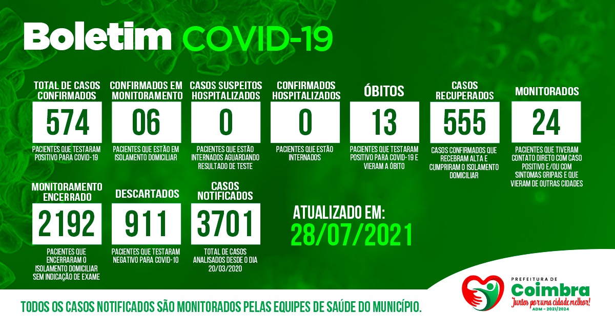 Boletim Diário, atualizações sobre coronavírus em Coimbra, 28/07/2021