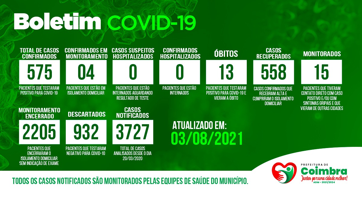 Boletim Diário, atualizações sobre coronavírus em Coimbra, 03/08/2021
