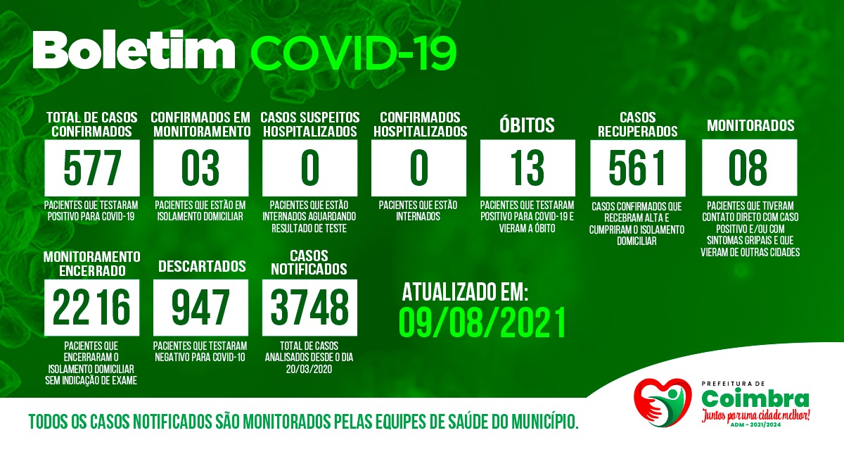 Boletim Diário, atualizações sobre coronavírus em Coimbra, 09/08/2021