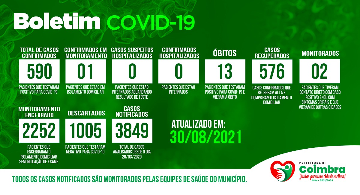 Boletim Diário, atualizações sobre coronavírus em Coimbra, 30/08/2021