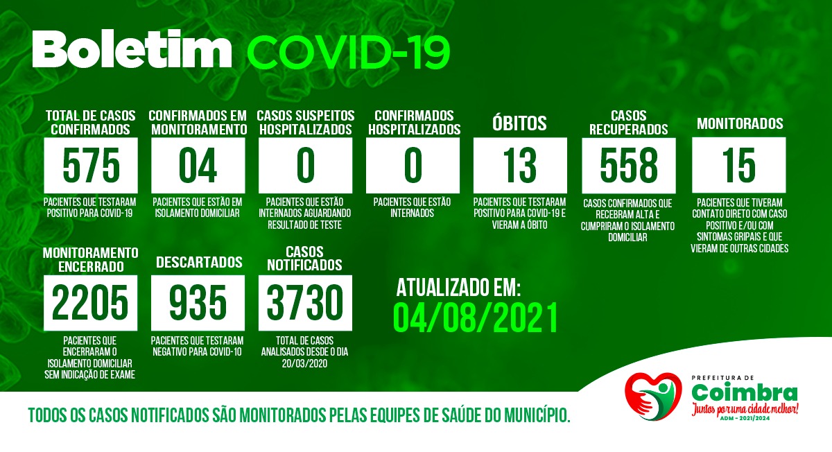 Boletim Diário, atualizações sobre coronavírus em Coimbra, 04/08/2021