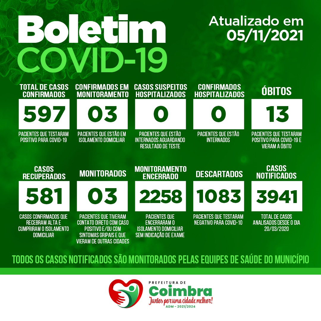 Boletim Diário, atualizações sobre coronavírus em Coimbra, 05/11/2021