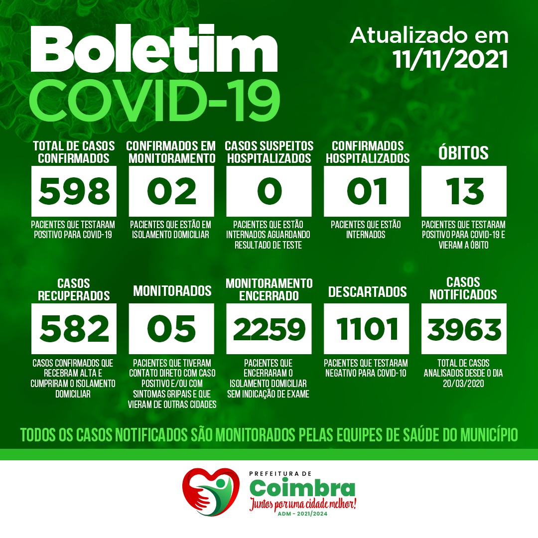 Boletim Diário, atualizações sobre coronavírus em Coimbra, 11/11/2021