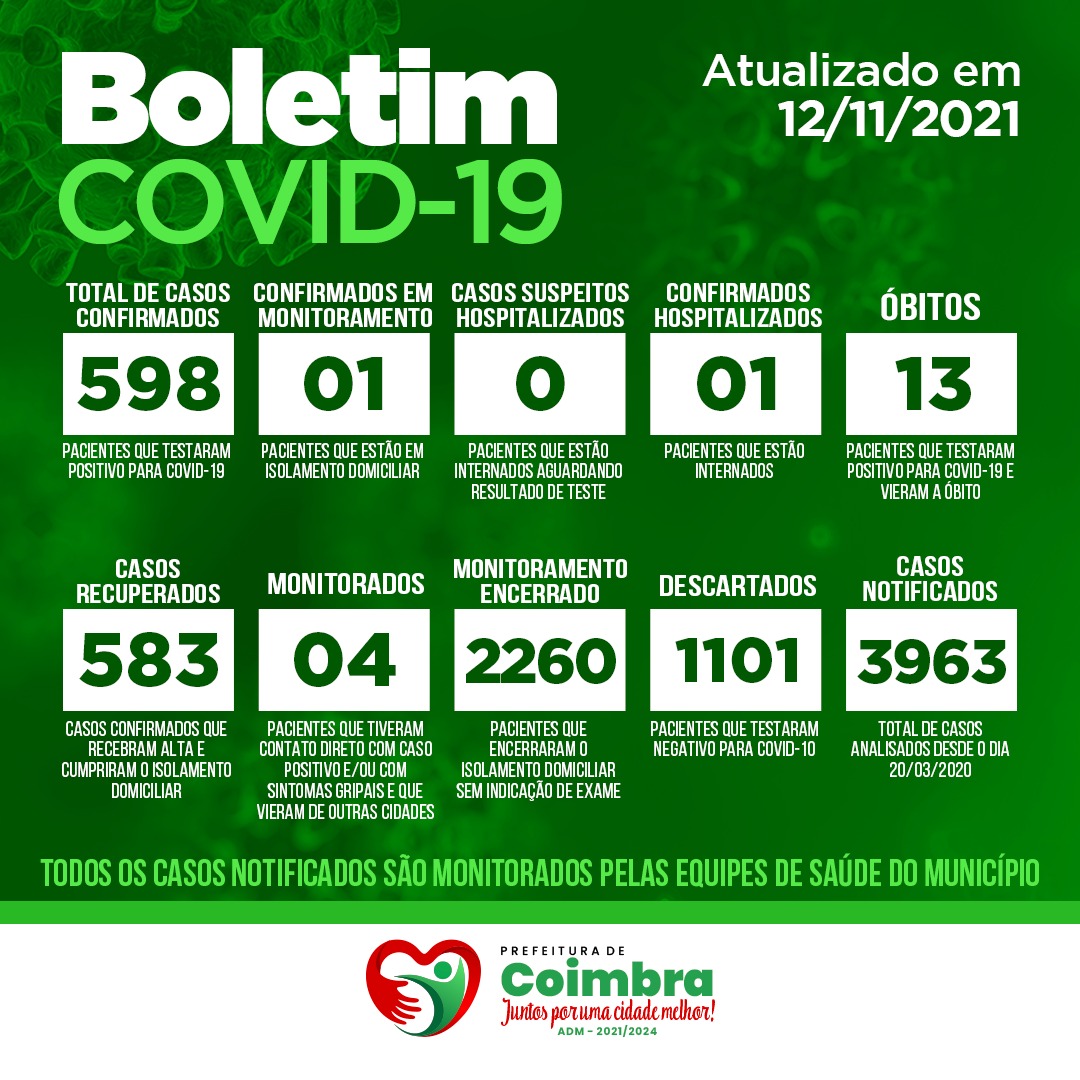 Boletim Diário, atualizações sobre coronavírus em Coimbra, 12/11/2021